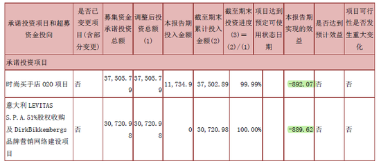 摩登大道股價創三年新低 兜底增持難掩經營困局，運動項目何去何從？
